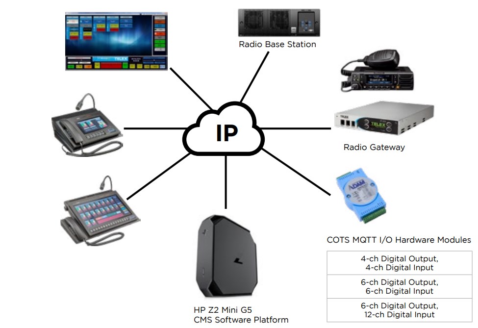 Console Management System