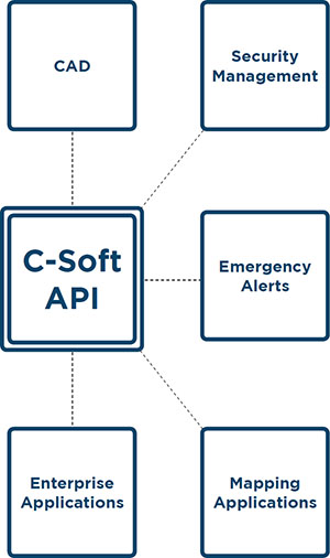 api-sdk.jpg