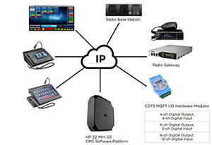 Console Management System